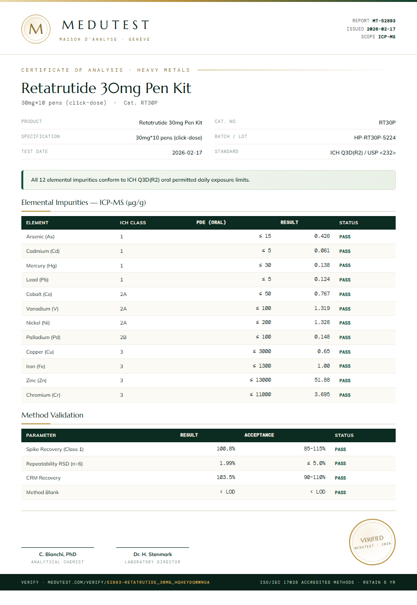 Retatrutide Heavy Metals report by Medutest