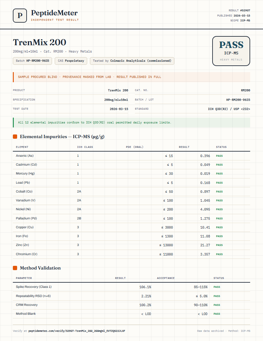 TrenMix 200 Heavy Metals report by PeptideMeter