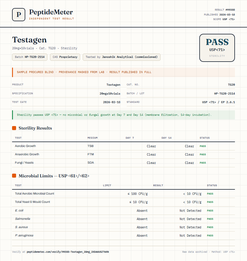 Testagen Sterility report by PeptideMeter