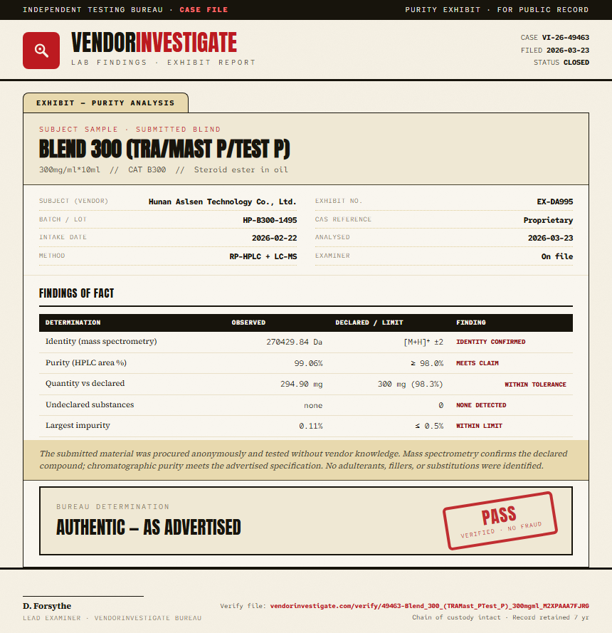 Blend 300 (TRA/Mast P/Test P) Purity (HPLC) report by VendorInvestigate
