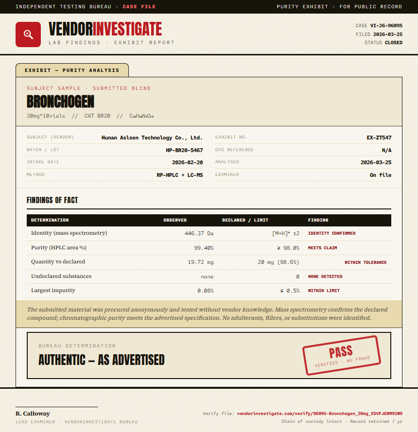 Bronchogen Purity (HPLC) report by VendorInvestigate